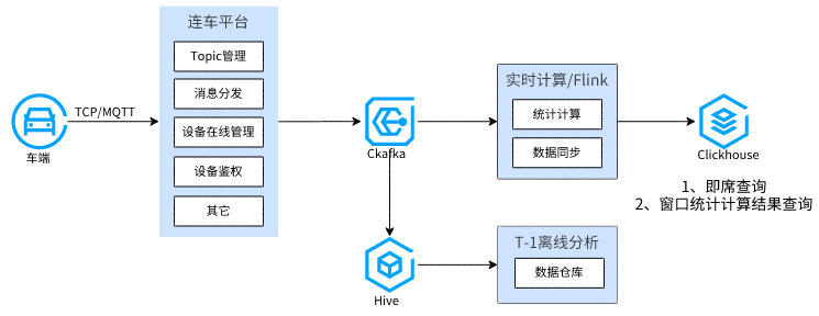 请在此添加图片描述