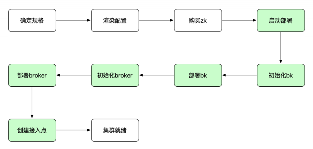 请在此添加图片描述