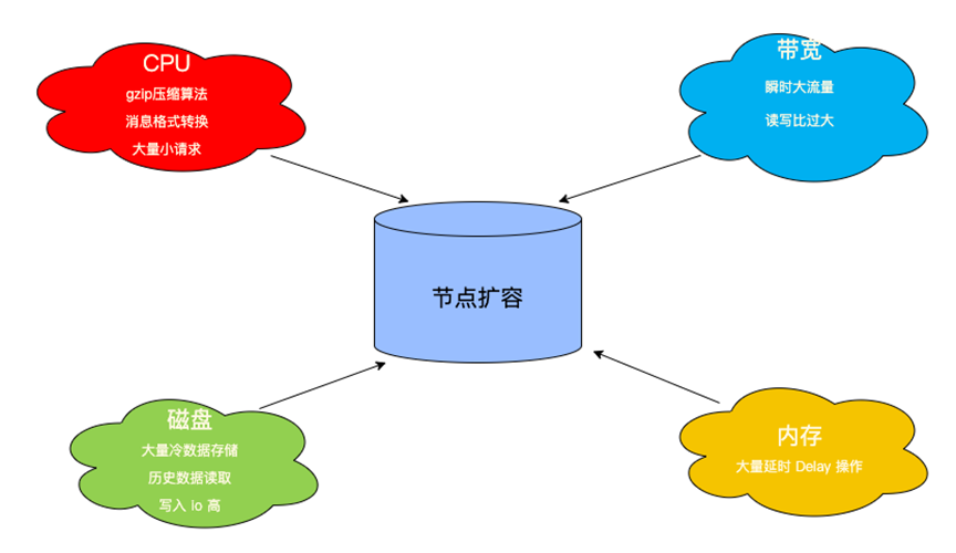 请在此添加图片描述