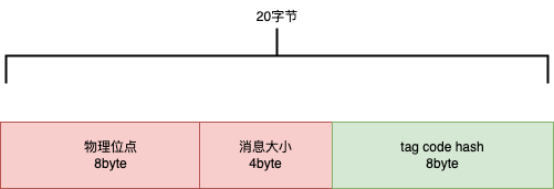 请在此添加图片描述