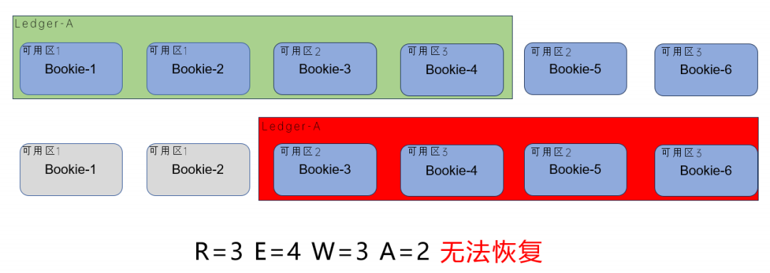 请在此添加图片描述