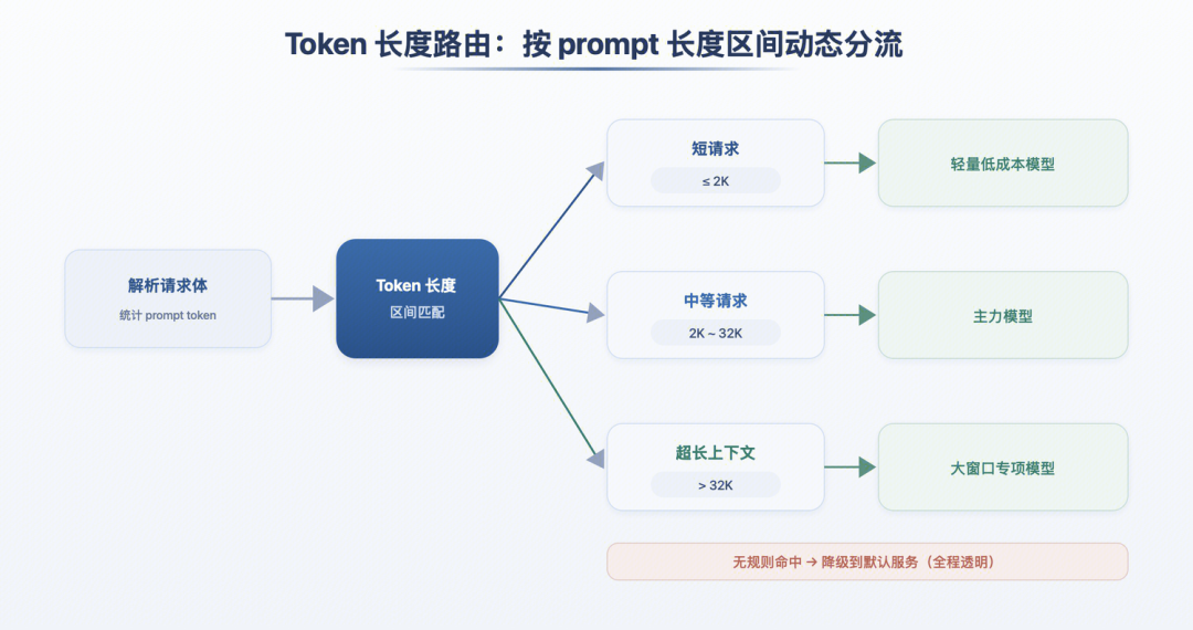 请在此添加图片描述
