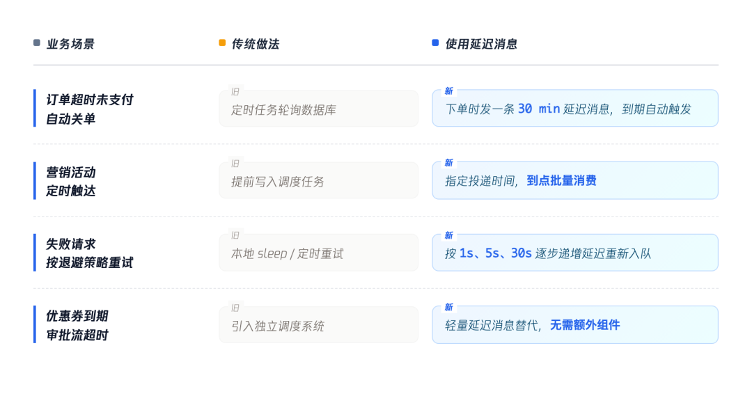 请在此添加图片描述