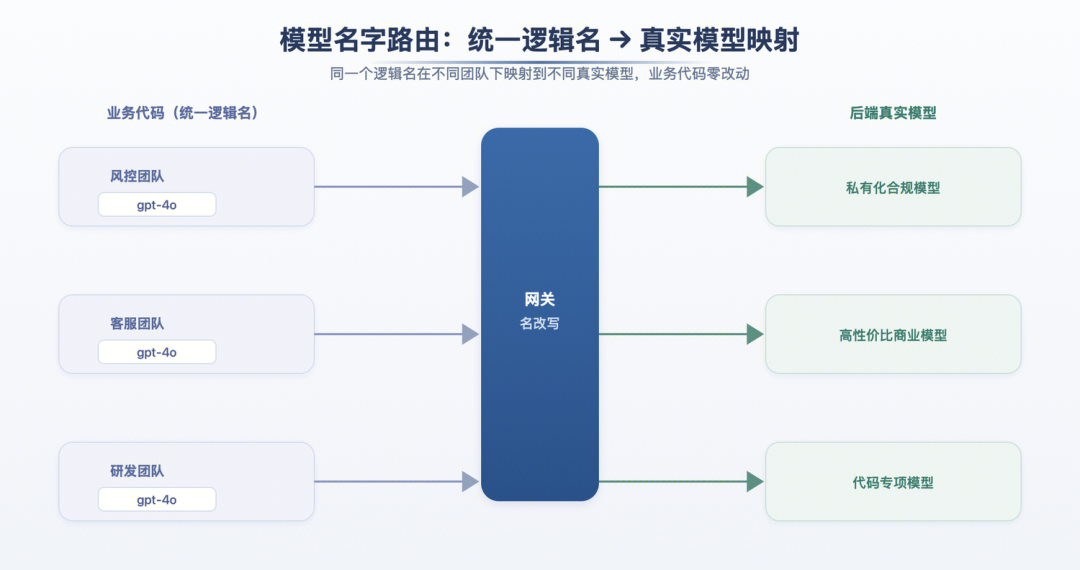 请在此添加图片描述
