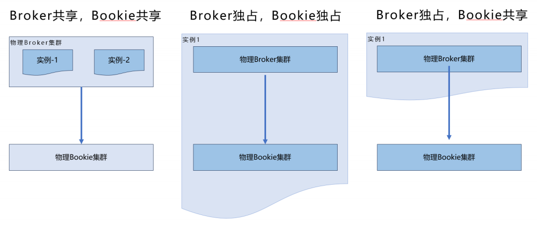 请在此添加图片描述