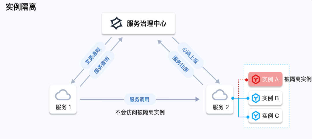 请在此添加图片描述