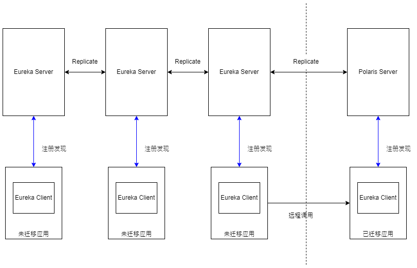 请在此添加图片描述