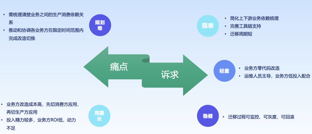 请在此添加图片描述