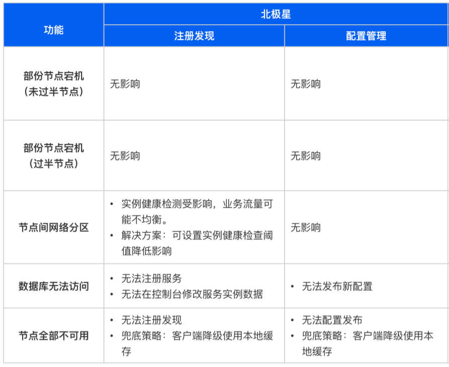 请在此添加图片描述