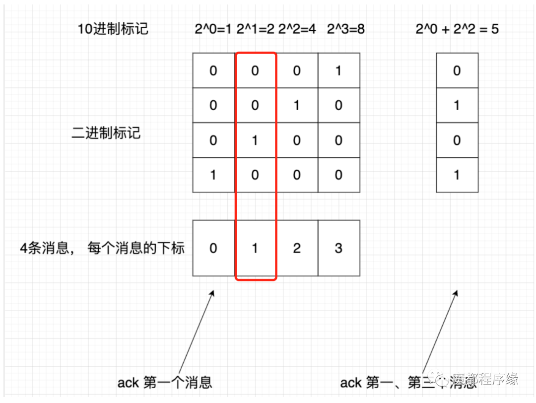 请在此添加图片描述