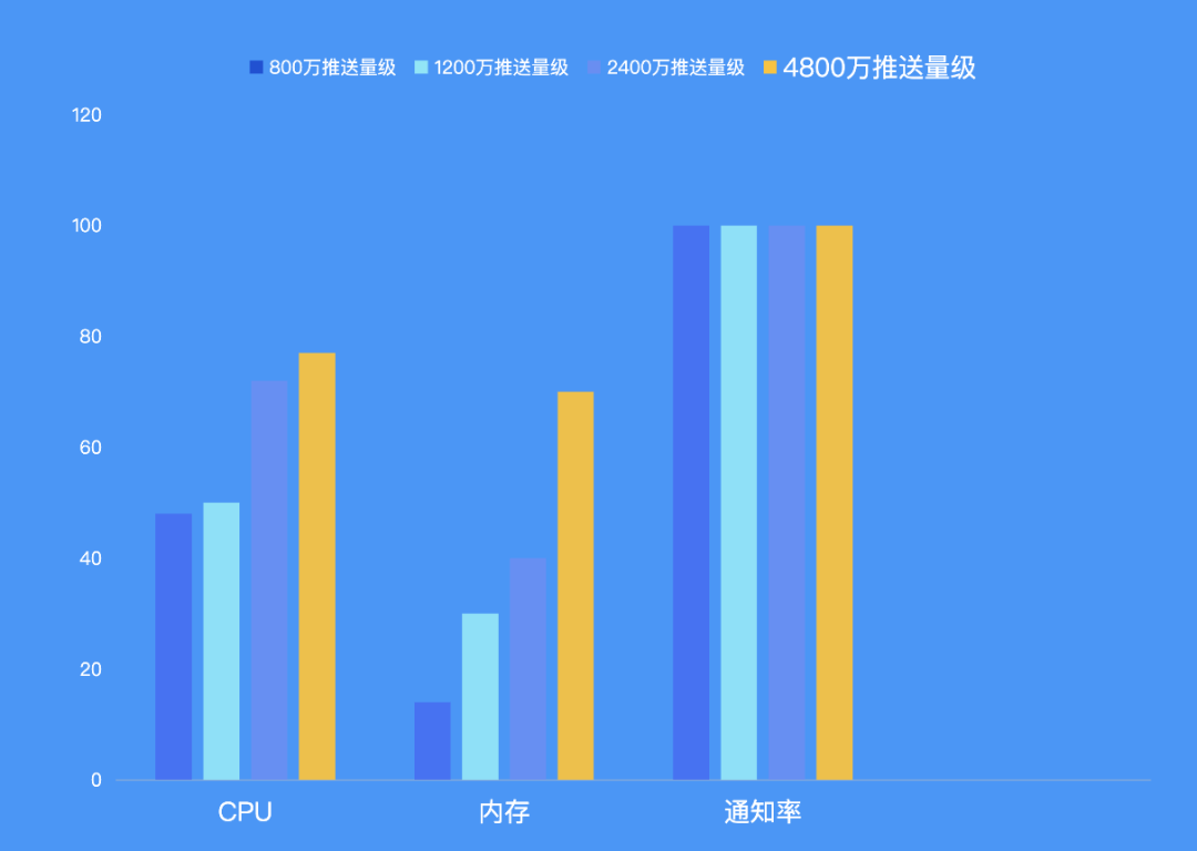 请在此添加图片描述