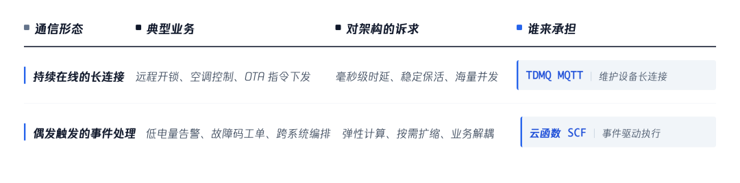 请在此添加图片描述