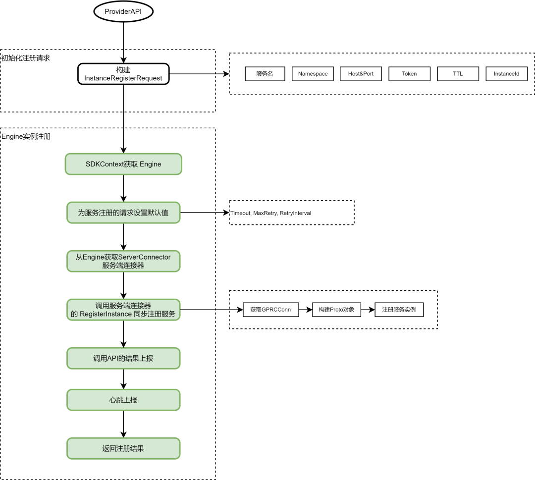 请在此添加图片描述