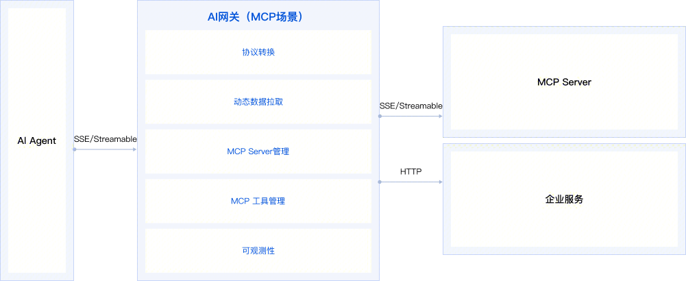 请在此添加图片描述
