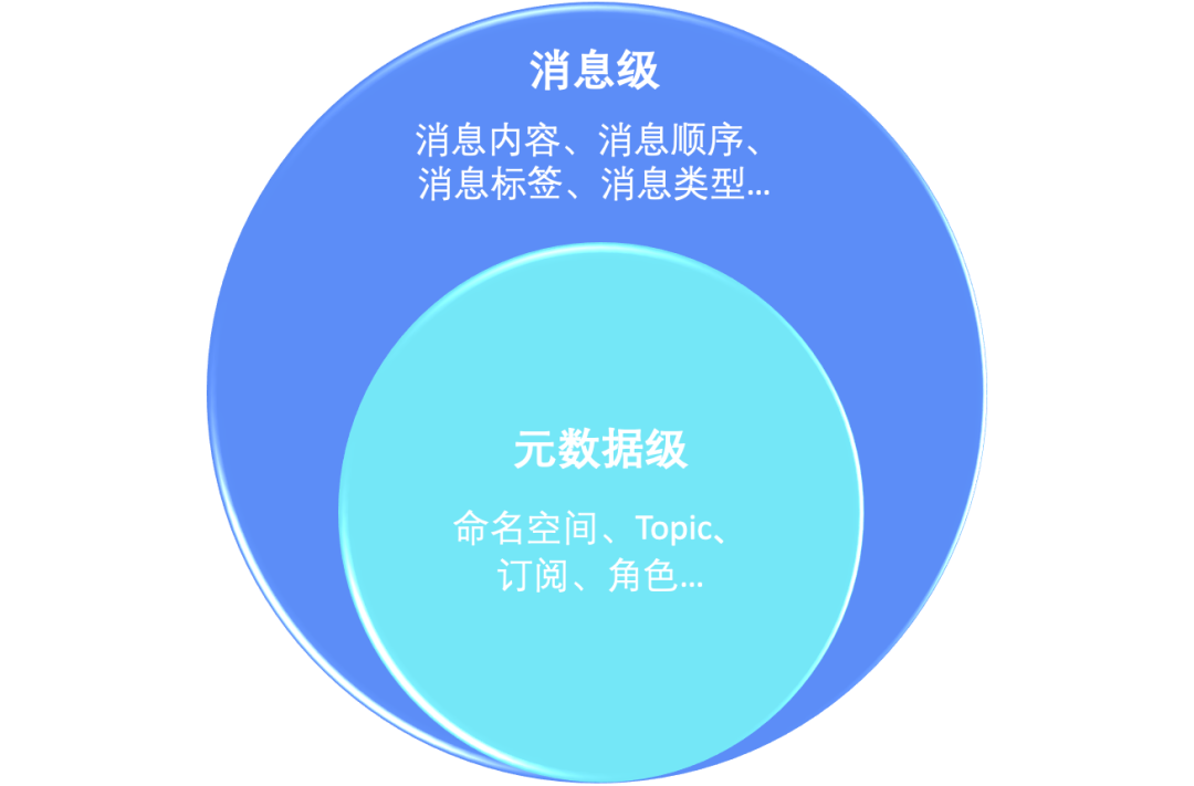 请在此添加图片描述