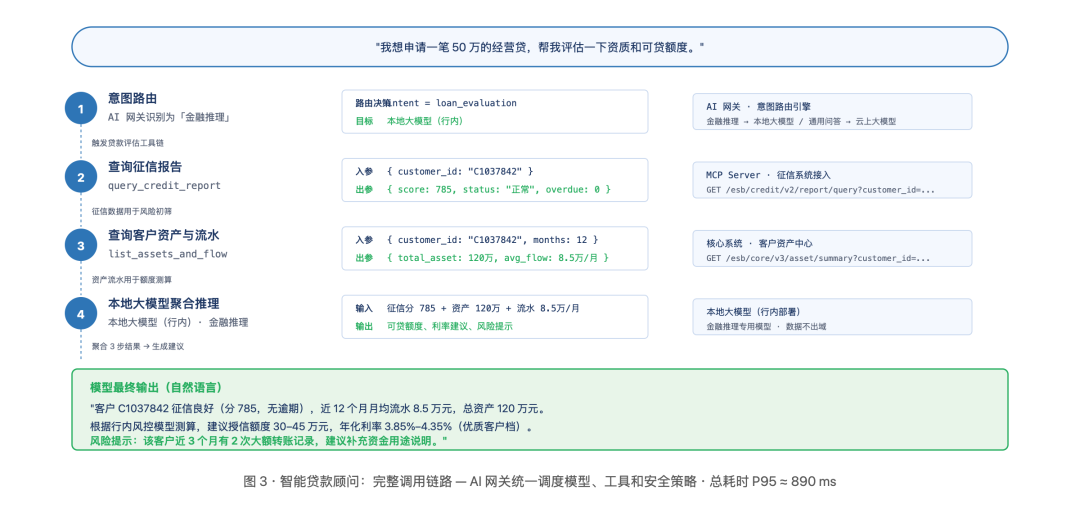 请在此添加图片描述