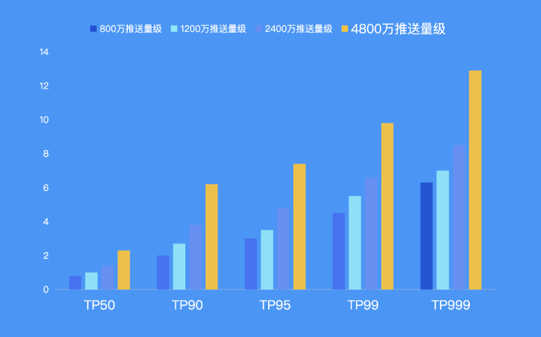 请在此添加图片描述