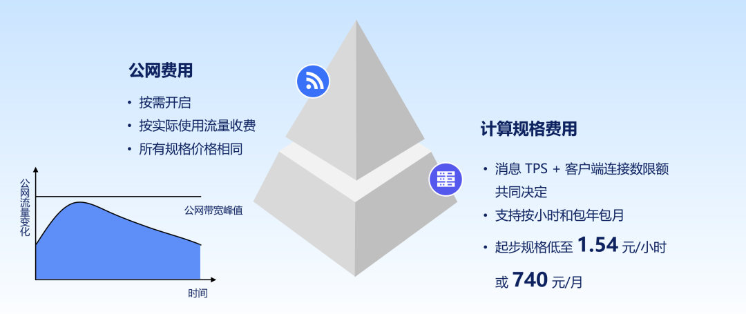 请在此添加图片描述