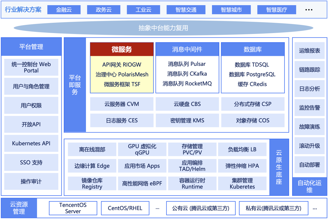 请在此添加图片描述