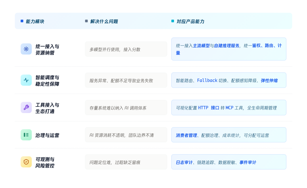 请在此添加图片描述