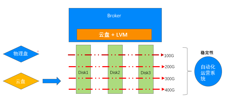 请在此添加图片描述