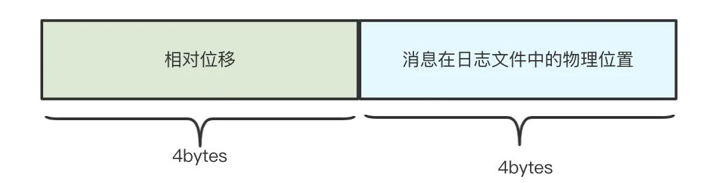 请在此添加图片描述