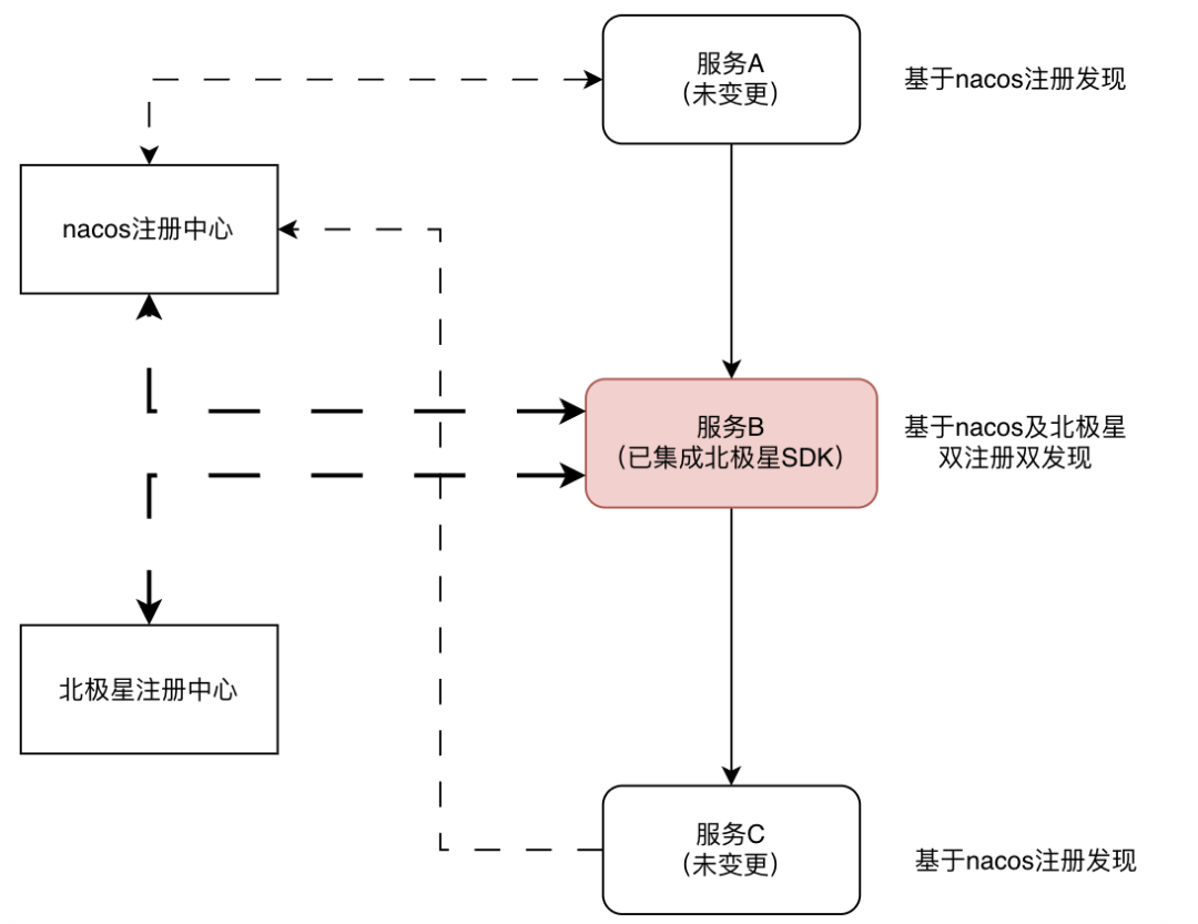 请在此添加图片描述