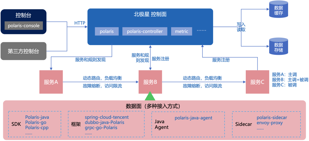 请在此添加图片描述