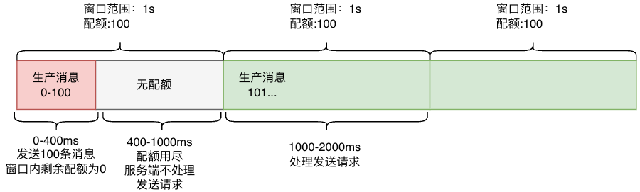 请在此添加图片描述