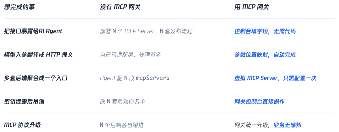 请在此添加图片描述