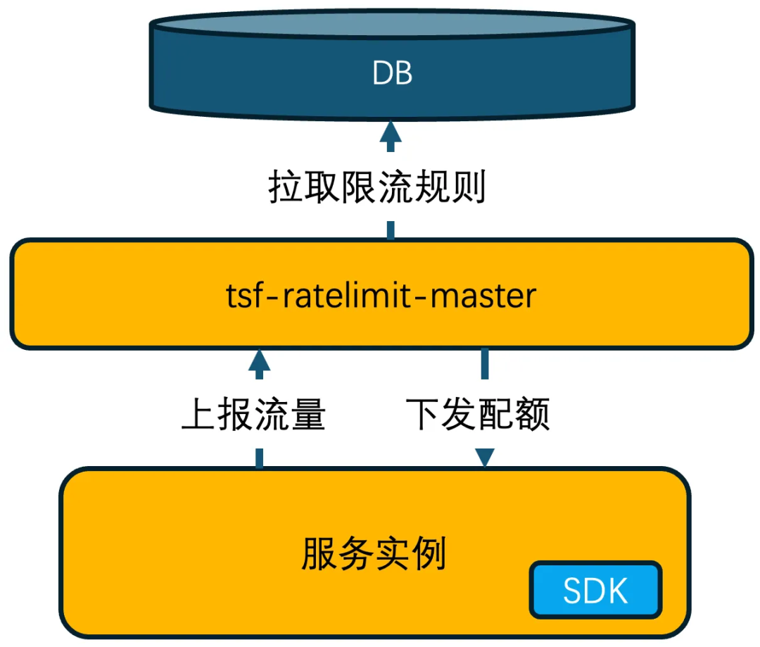 请在此添加图片描述
