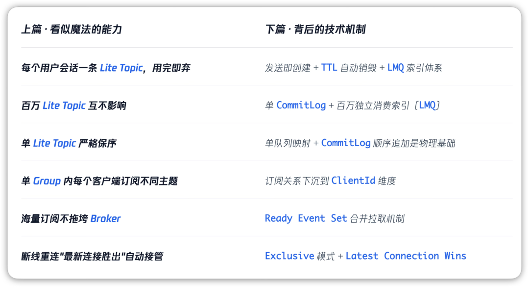 请在此添加图片描述