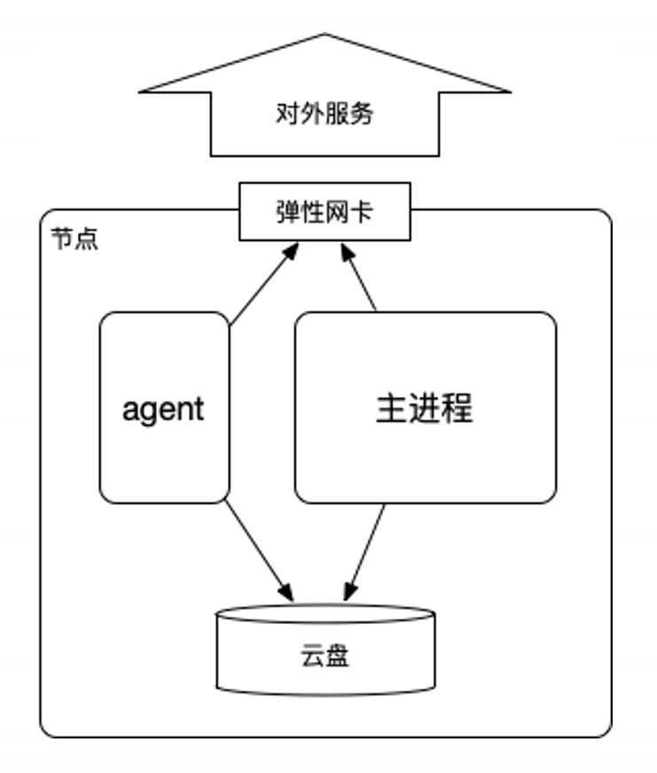 请在此添加图片描述