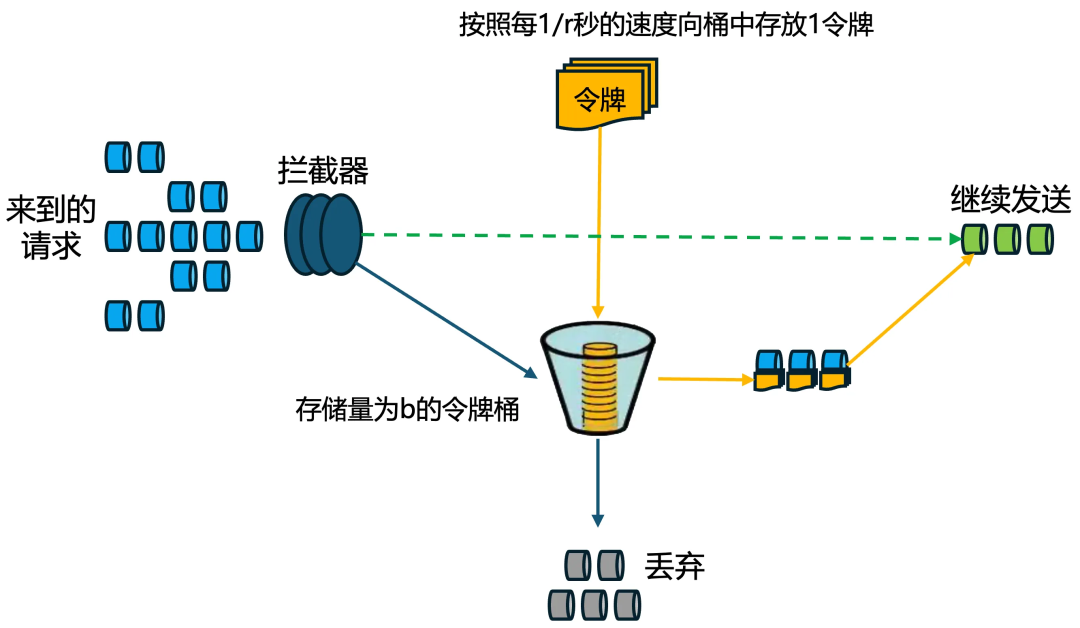 请在此添加图片描述