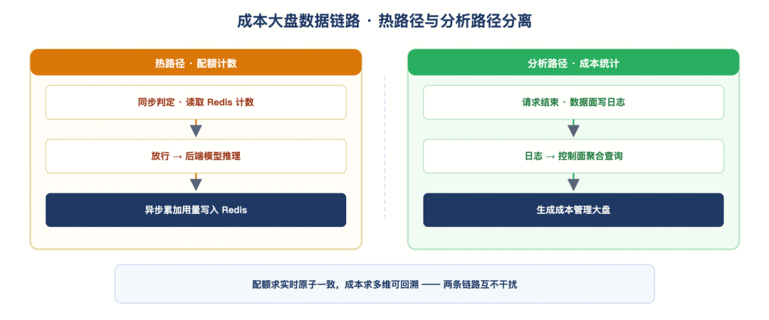 请在此添加图片描述