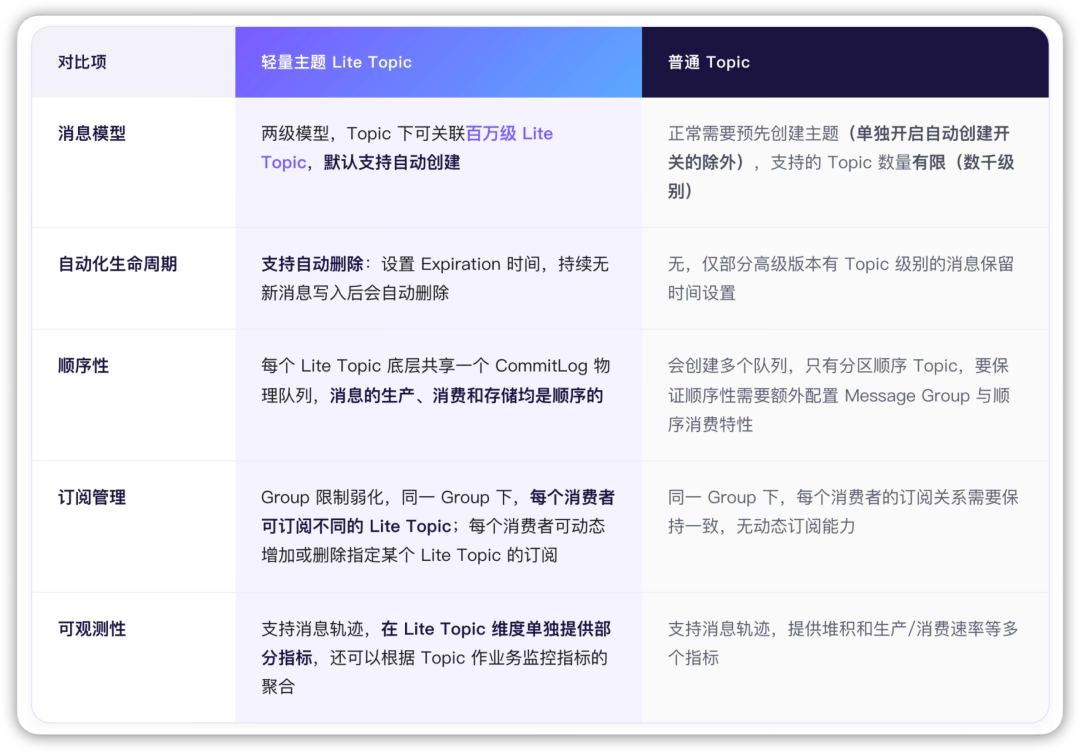 请在此添加图片描述