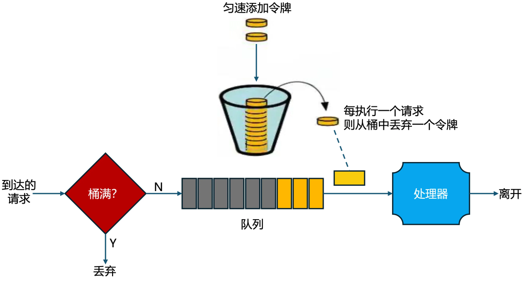 请在此添加图片描述