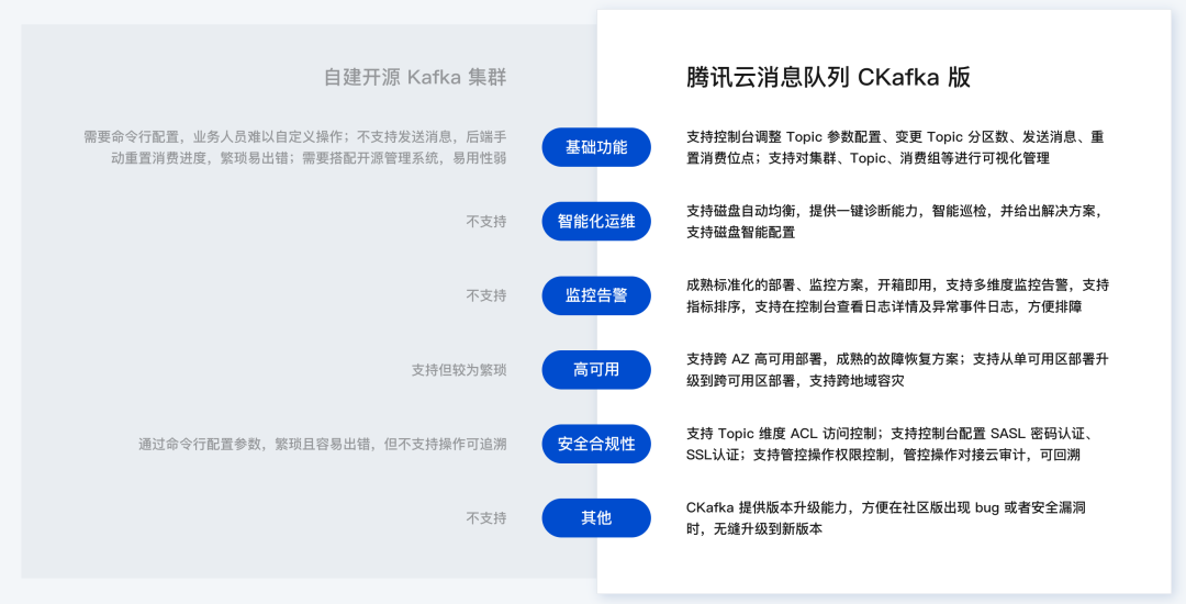 请在此添加图片描述
