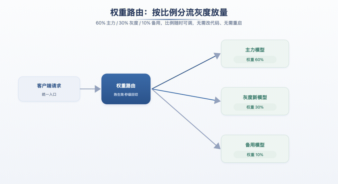 请在此添加图片描述