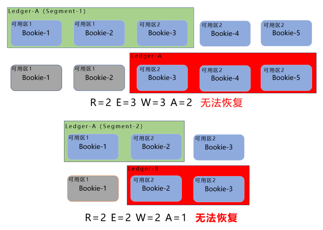 请在此添加图片描述