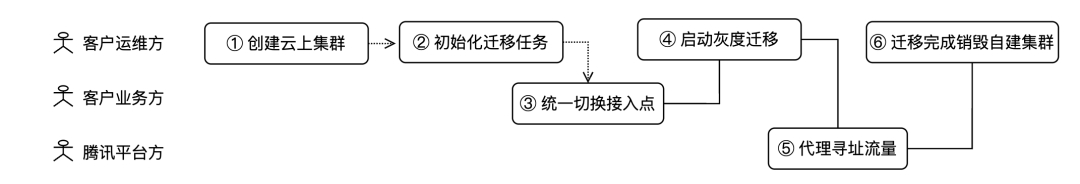请在此添加图片描述