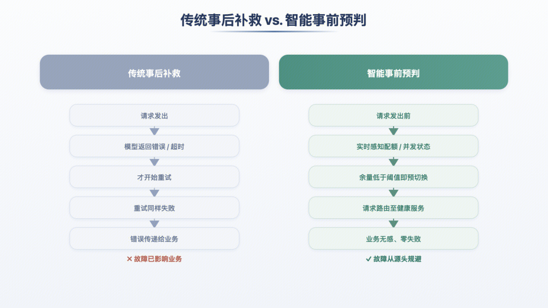 请在此添加图片描述