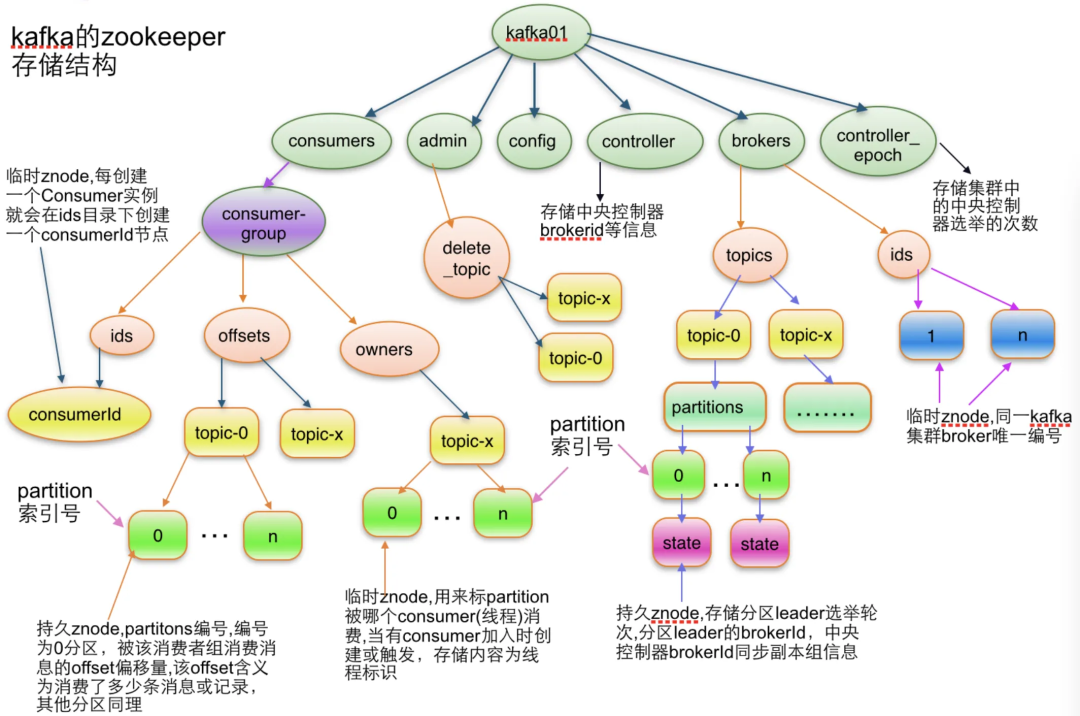 请在此添加图片描述