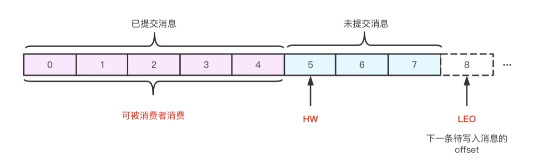 请在此添加图片描述