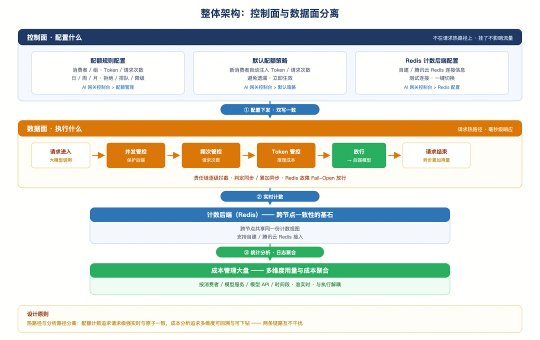 请在此添加图片描述