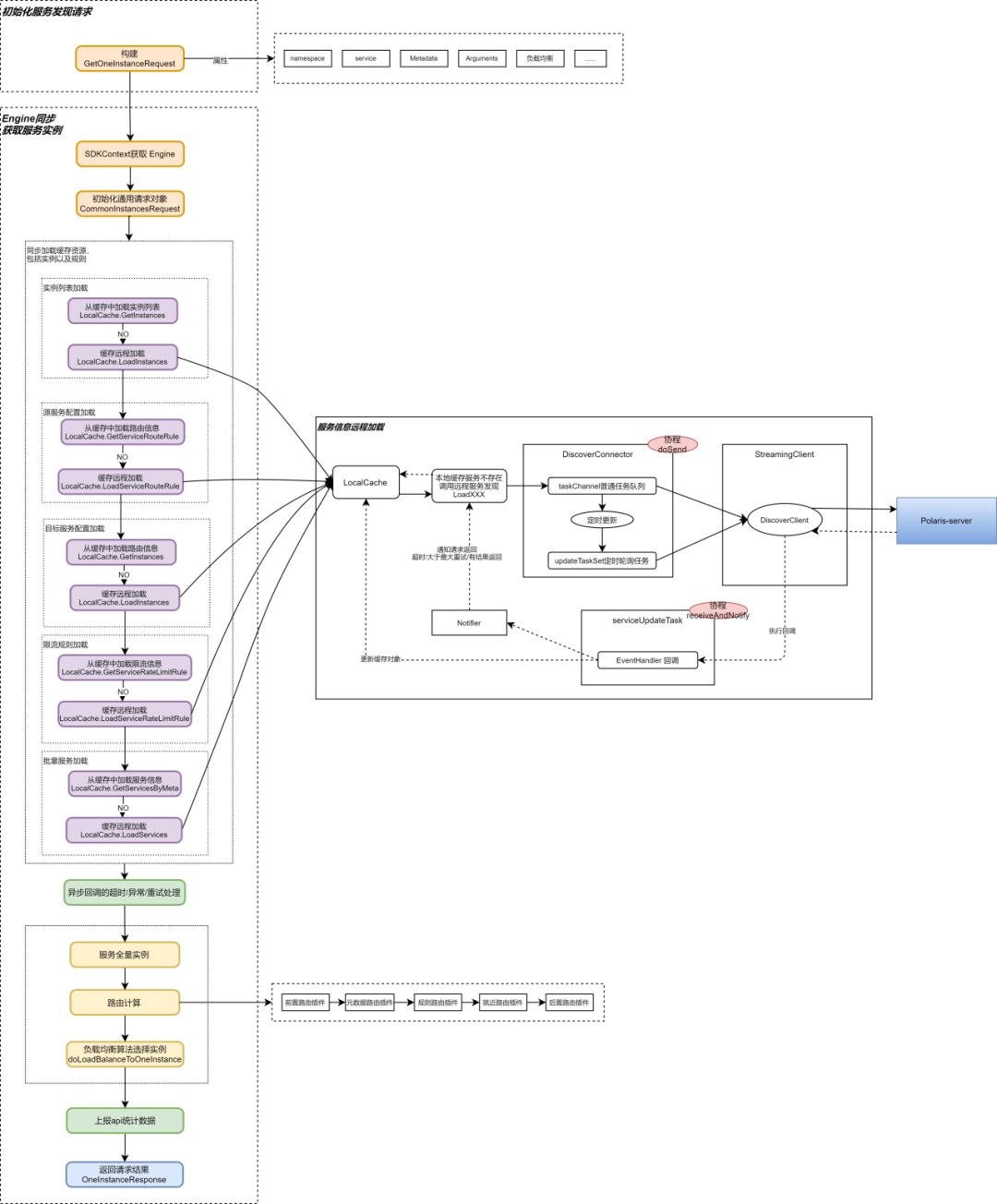 请在此添加图片描述