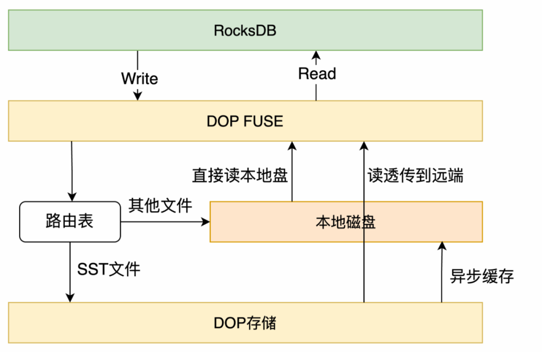 请在此添加图片描述
