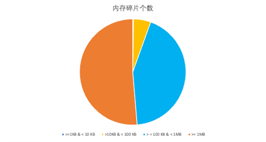 请在此添加图片描述