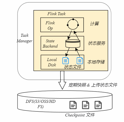 请在此添加图片描述
