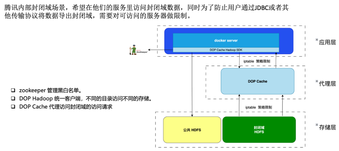 请在此添加图片描述